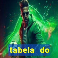 tabela do brasileirao 2015